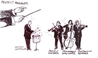 Orchestra